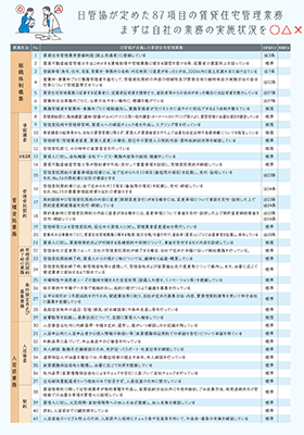 賃貸住宅管理業務 87のメソッド